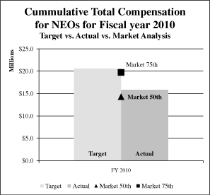 (BAR CHART)